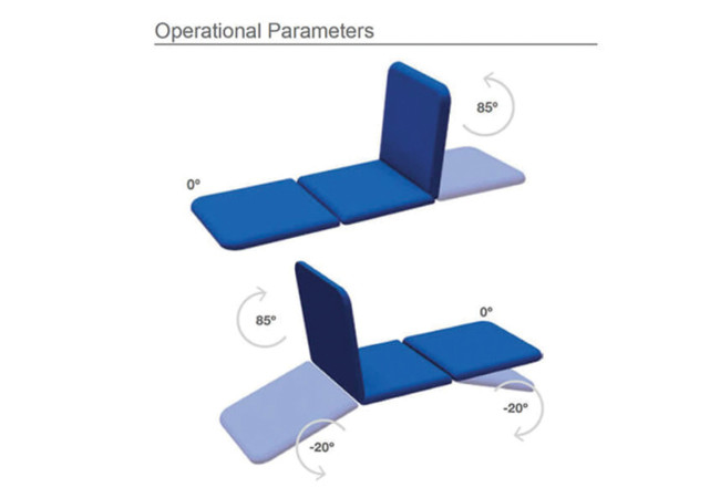 MC1045-parameters