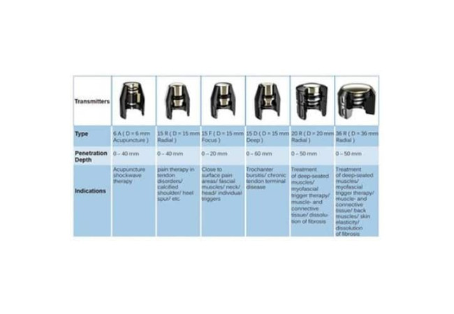 Shock-Wave-LGT-2500S-4-500x500-1