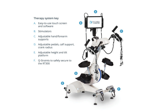 RT300-SLA for Clinic