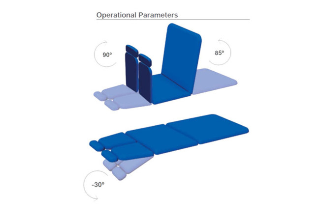 MC2324-operational-parameters